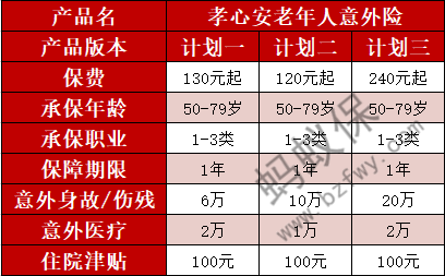 孝心安老年意外險(xiǎn)的保障都有哪些