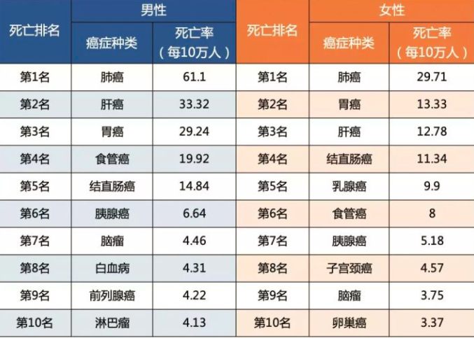 女性特定疾病重疾險
