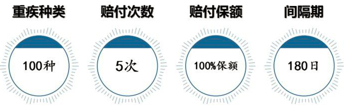 華夏福加倍保適合孩子嗎
