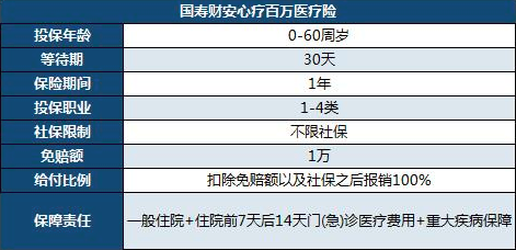 人壽百萬(wàn)醫(yī)療保險(xiǎn)