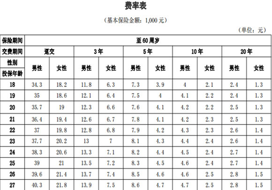 瑞泰瑞和定期壽險價目表