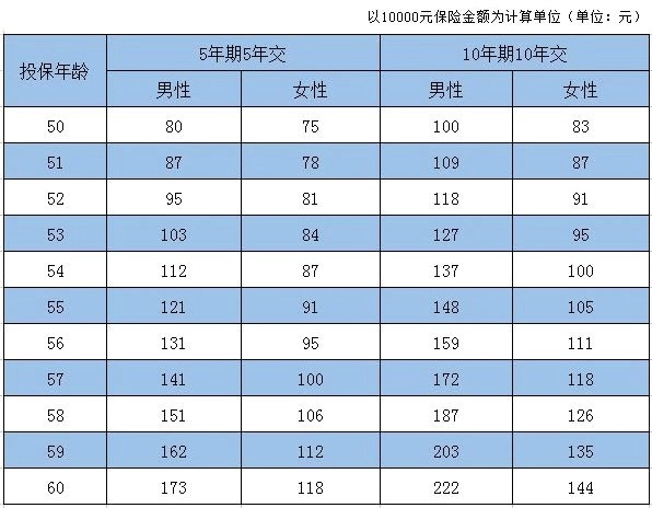 泰康防癌險(xiǎn)具體內(nèi)容
