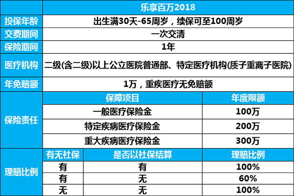 太平洋百萬醫(yī)療保險返本錢嗎