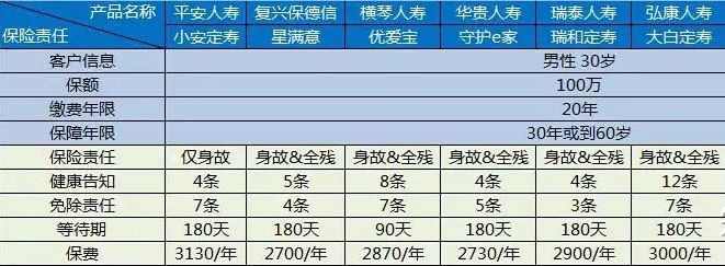 平安有定期壽險嗎