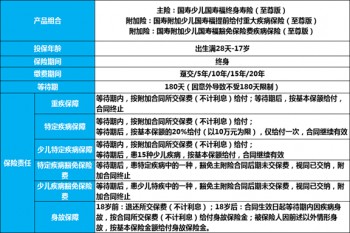 少兒國壽福至尊版詳細(xì)