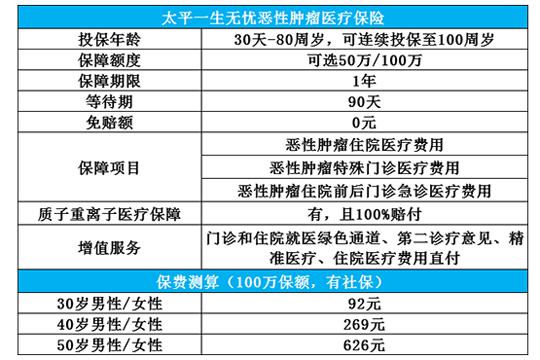太平一生無憂防癌險怎么樣