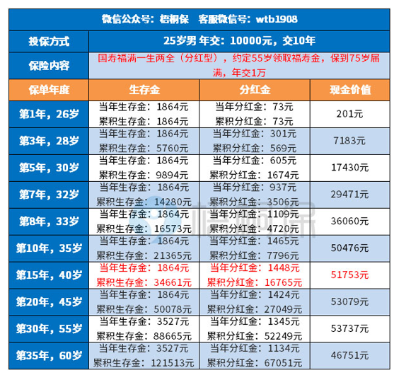 國壽福滿一生