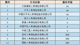 中國(guó)壽險(xiǎn)排名第一