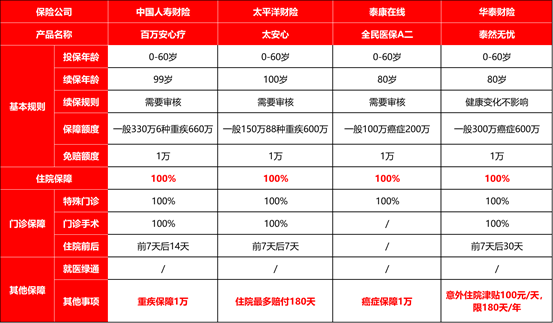 如e康悅醫(yī)療本人不想續(xù)保