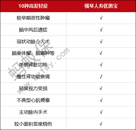 高發(fā)輕癥.png