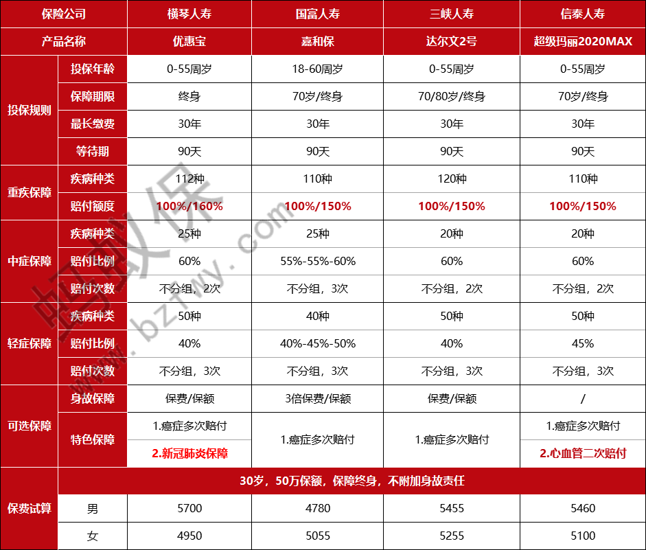產(chǎn)品對比.png