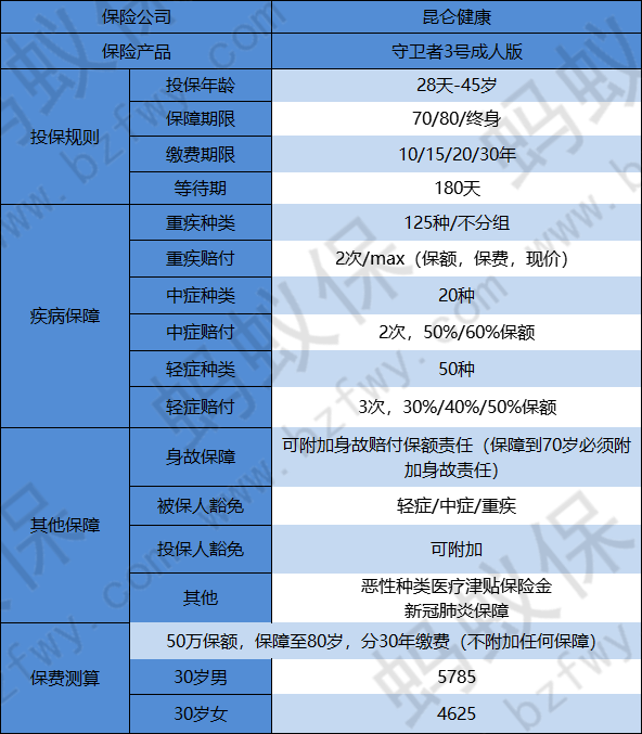 守衛(wèi)者3號基本信息_副本.png