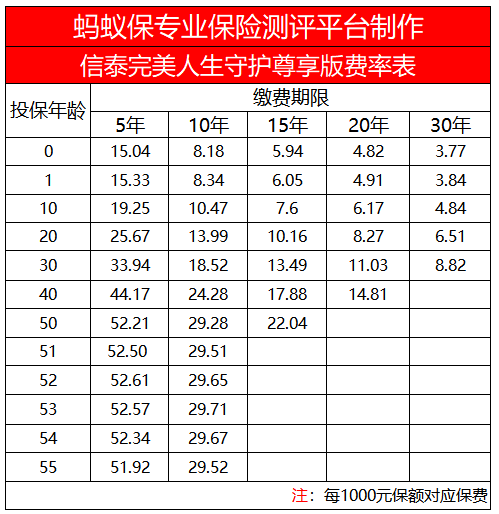 信泰完美人生守護(hù)費率表.png
