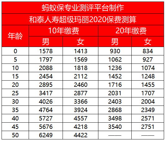 和泰超級瑪麗2020保費.png