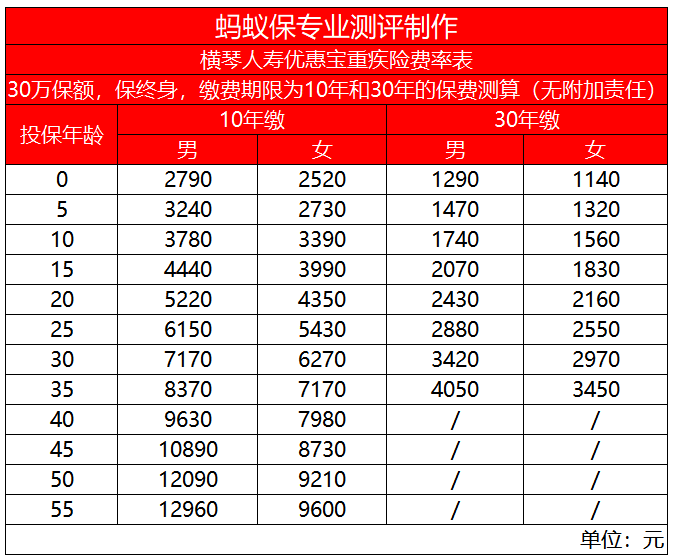 優(yōu)惠寶費(fèi)率表.png