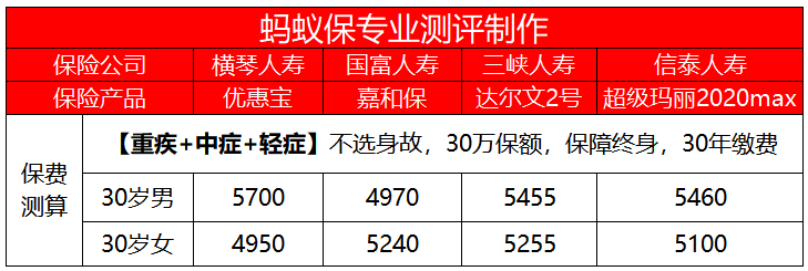 優(yōu)惠寶價(jià)格對(duì)比.png