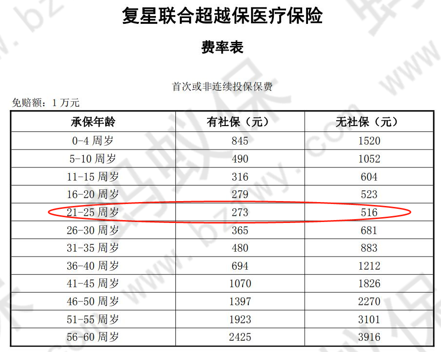 超越保普通版費率表_副本.png