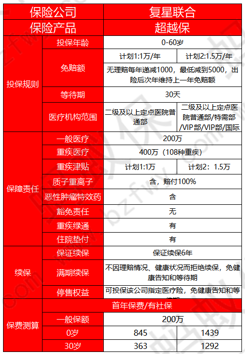 超越保產(chǎn)品介紹_副本.png