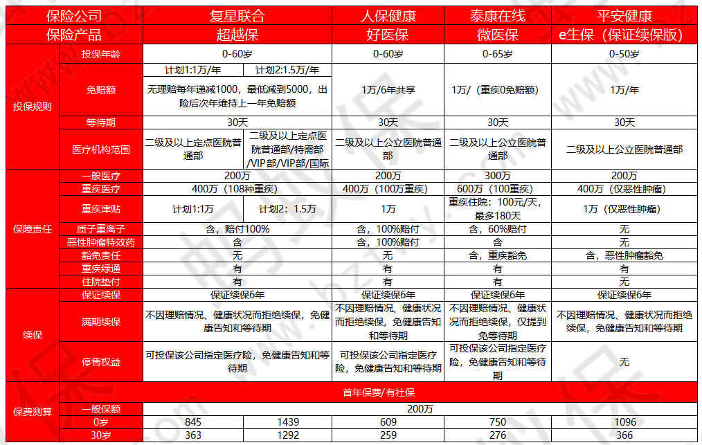 超越保和其他產(chǎn)品對比_副本.png