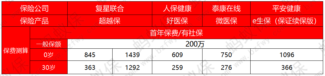 超越保價格對比_副本.png