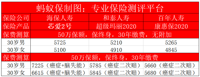 芯愛2號與其他產(chǎn)品價格對比.png
