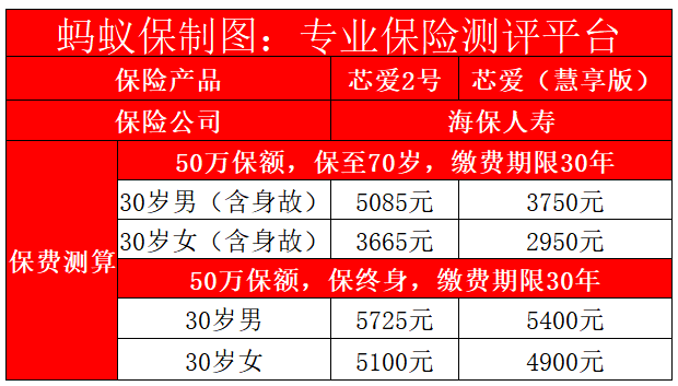 芯愛2號價格對比.png