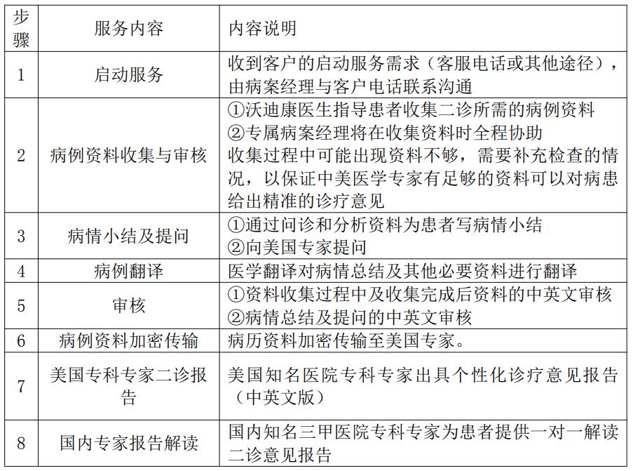 芯愛(ài)2號(hào)國(guó)際診療服務(wù).jpg