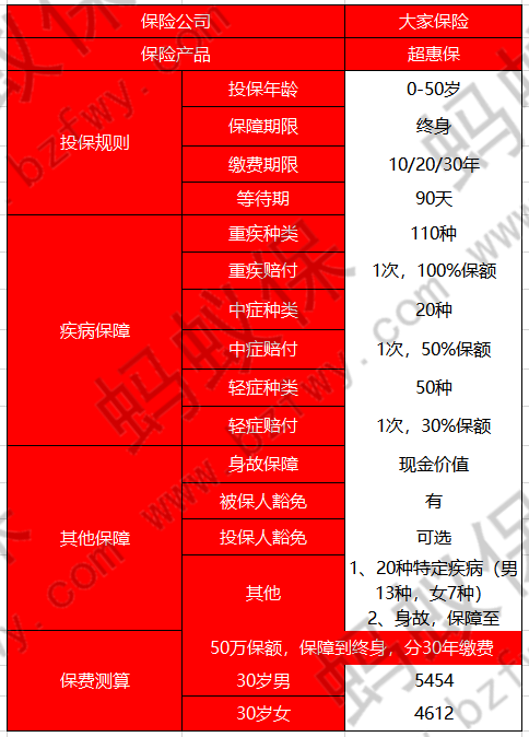 超惠保產(chǎn)品信息_副本.png