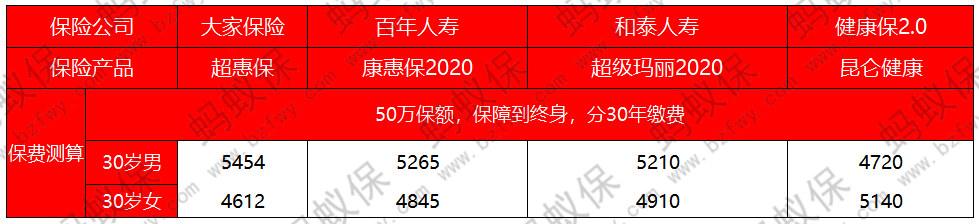 超惠保價(jià)格對(duì)比_副本.png