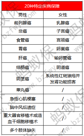 超惠保20種特疾_副本.png