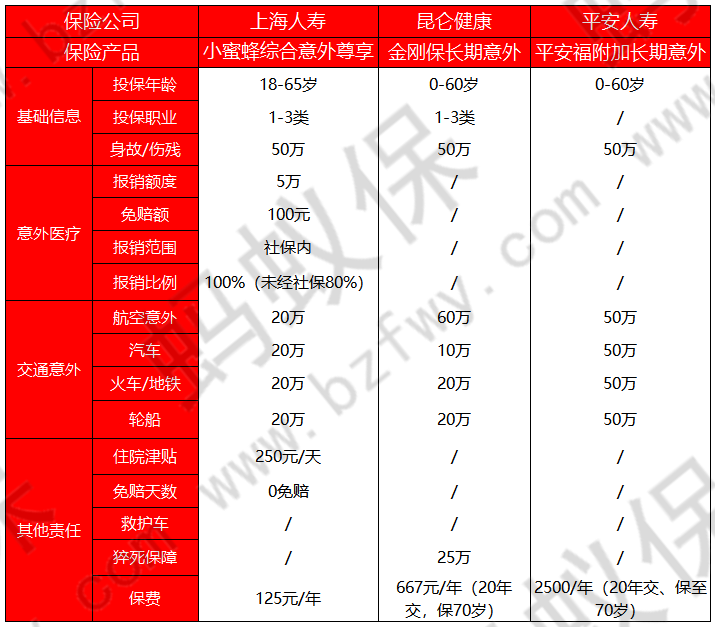 金剛保和其他產(chǎn)品對(duì)比_副本.png