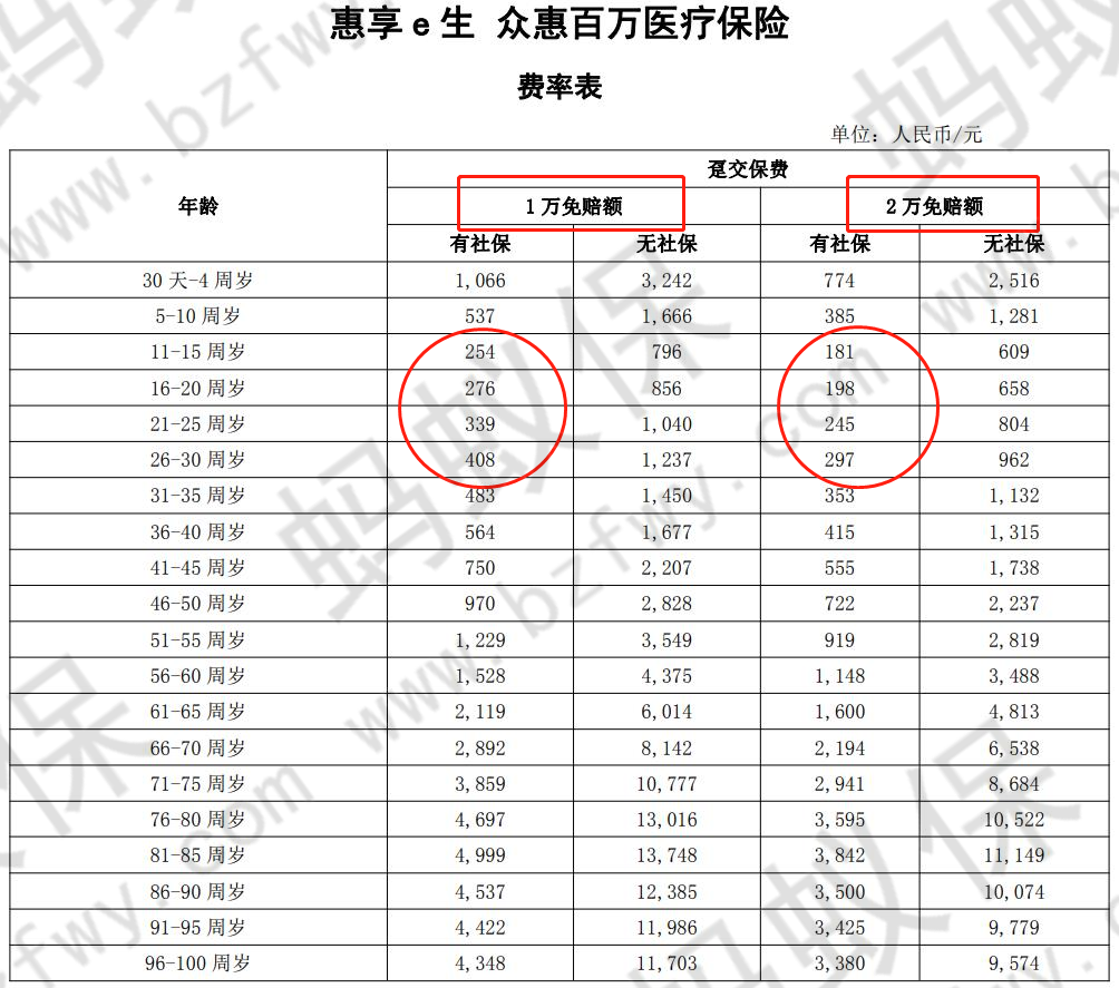 惠享e生費率表.png