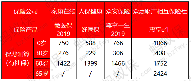 惠享e生價格對比_副本.png