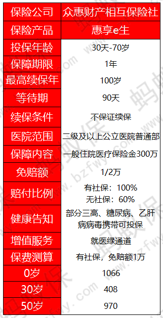 惠享e生產(chǎn)品基本形態(tài)_副本.png