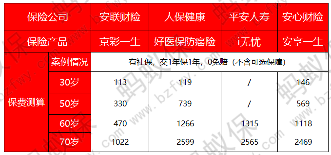 京彩一生價格對比_副本.png