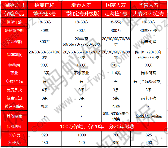 大麥2020與其他產(chǎn)品對比_副本.png