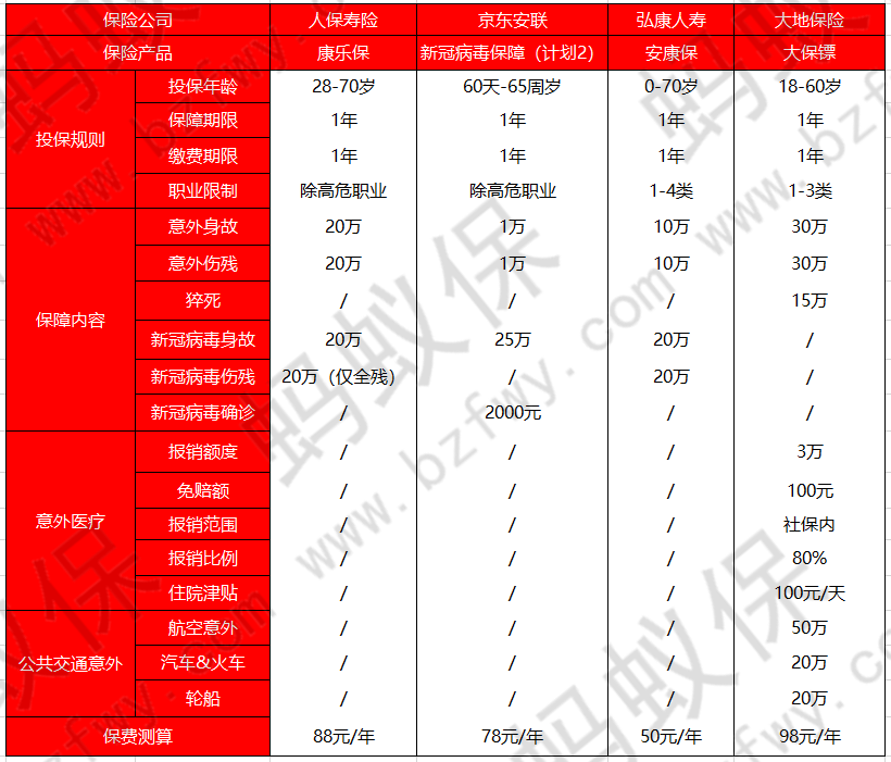 安康保和其他產(chǎn)品對比_副本.png