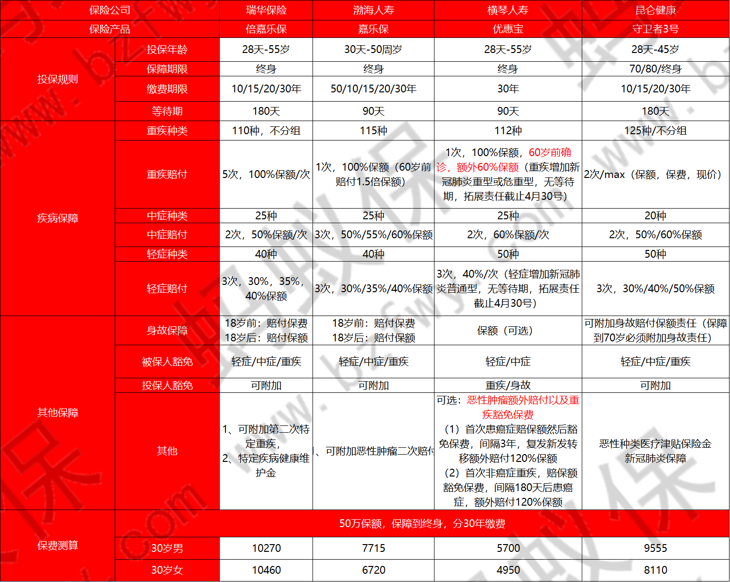 倍嘉樂保和其他產(chǎn)品對比_副本.png
