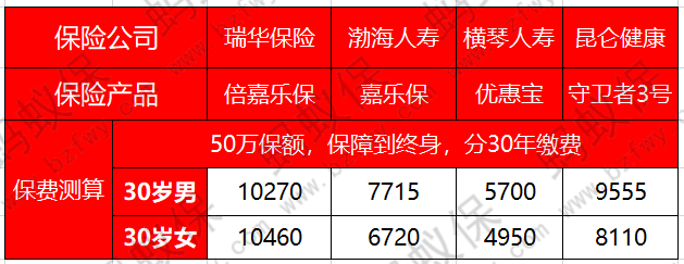 倍嘉樂(lè)保性價(jià)比_副本.png
