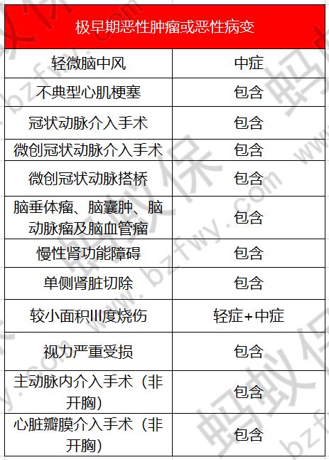 倍嘉樂保疾病責任_副本.png