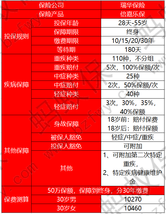 倍嘉樂保_副本.png