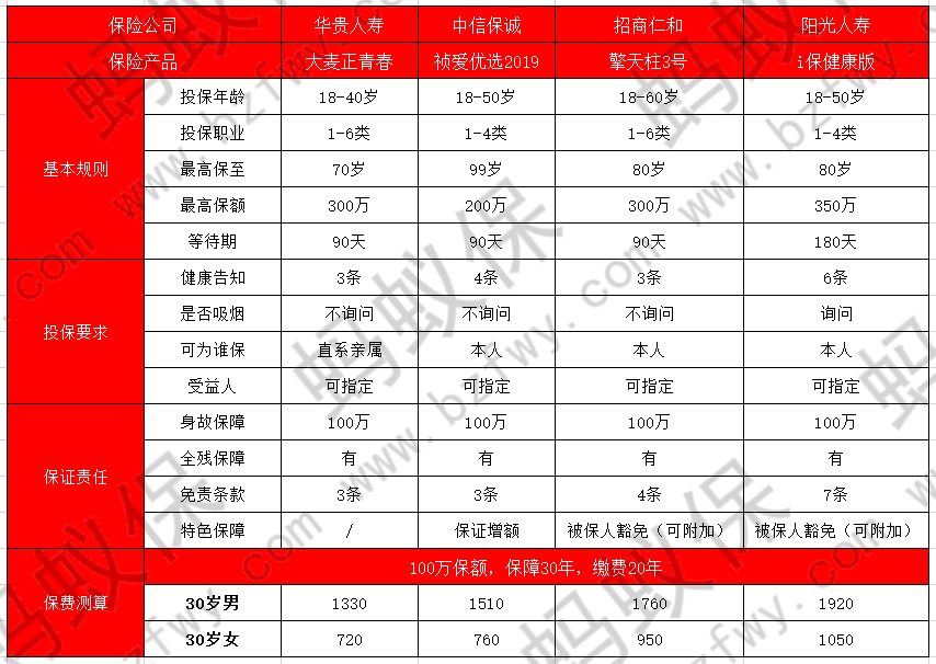 大麥正青春和其他產(chǎn)品對(duì)比_副本.png