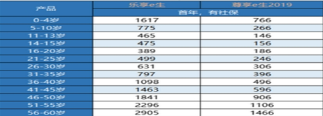 眾安百萬醫(yī)療險