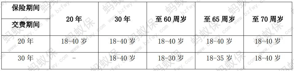 不同年齡對應(yīng)繳費期限_副本.jpg