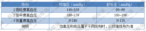 高血壓分類_副本.png
