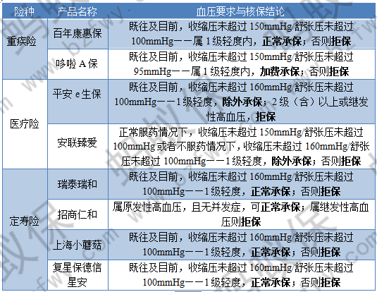 高血壓核保_副本.png
