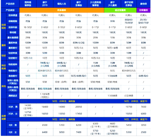 國壽福臻享版