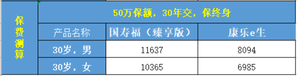 國(guó)壽福