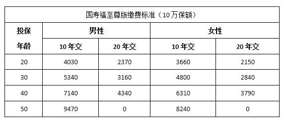 國壽福