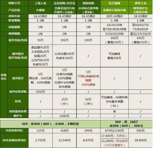 終身意外險(xiǎn)